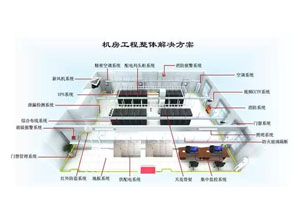 數(shù)據(jù)中心機(jī)房工程整體解決方案